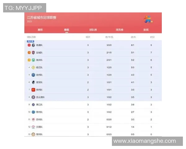 足球比赛胜负预测模型及数据分析
